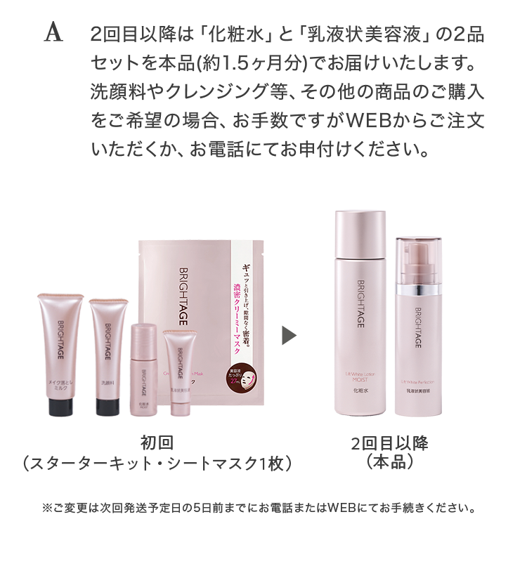 ２回目と初回と同じくスターターキット（ミニサイズ4品）が届きますか？