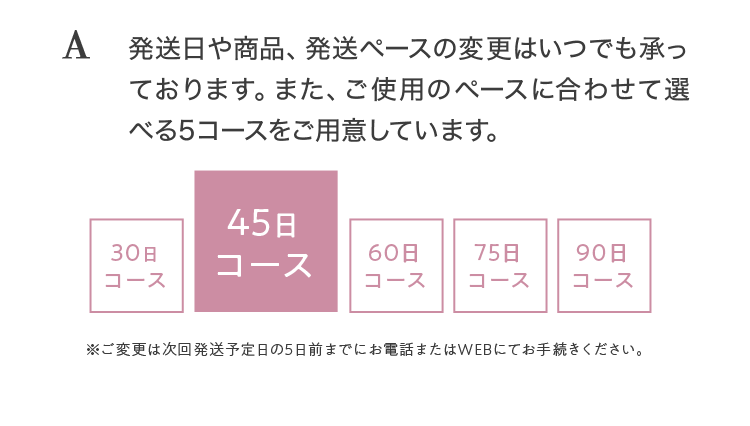 １回のスキンケアでたっぷりと使用したいのですが、早く使い切ってしまった場合には次のお届けを早めることはできますか？